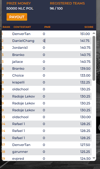 Nice win for DenverTan on 5/31  Congratulations! #dfs #altcoins play at nocostfantasysports.com #NBAFinals . Prize money will increase in finals