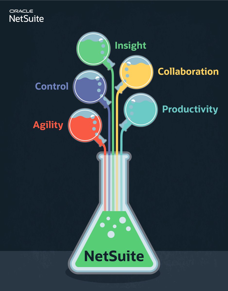 Business success is a science. 🧪 See how we’ve perfected it: social.ora.cl/6014NC782