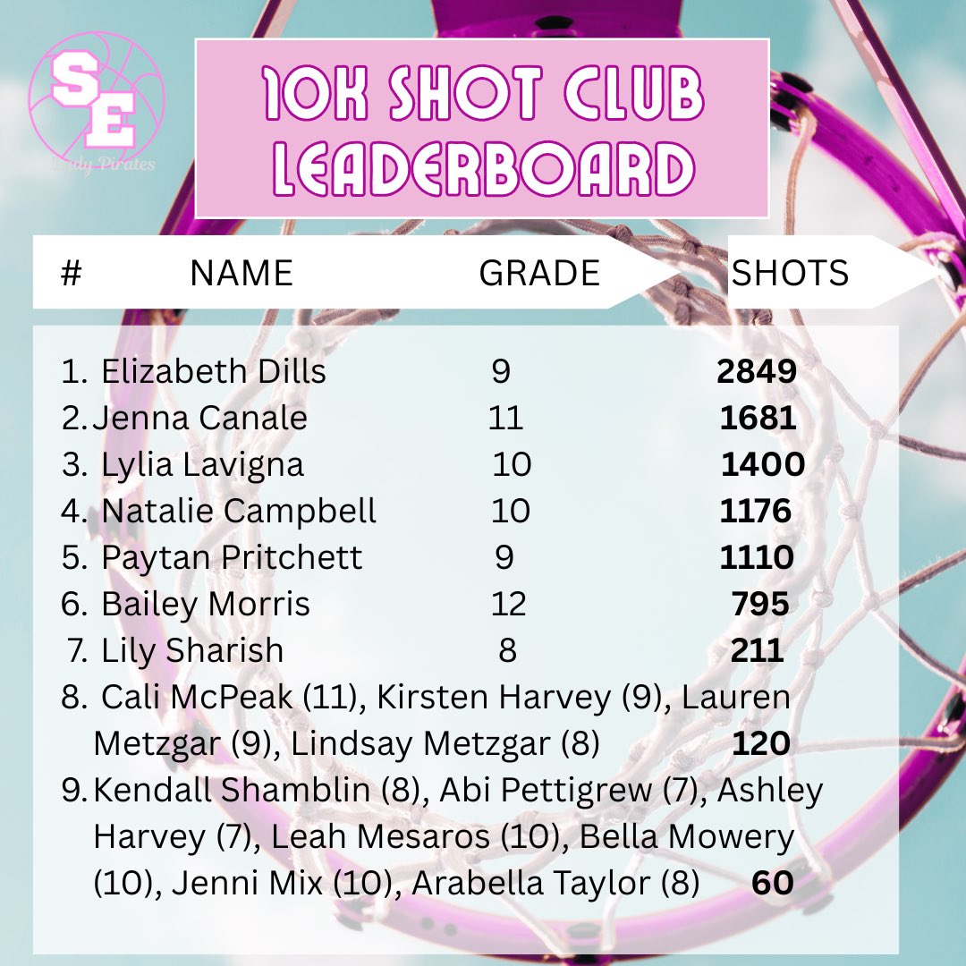 Southeast HS Girls Basketball tweet media