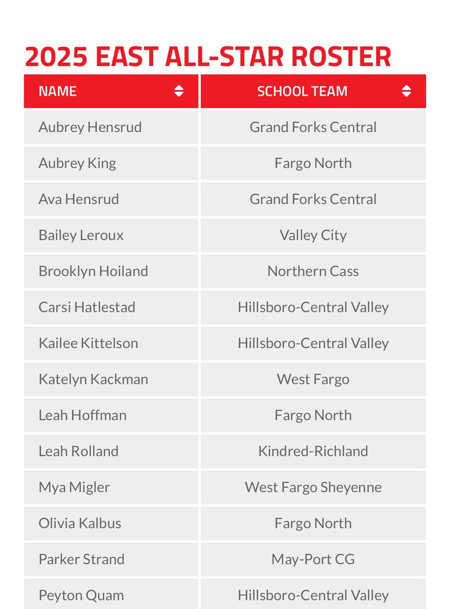 Congrats and good luck to our all-star Brooklyn Hoiland today and tomorrow as she plays in the Scheels softball all-star series! 💪🥎
