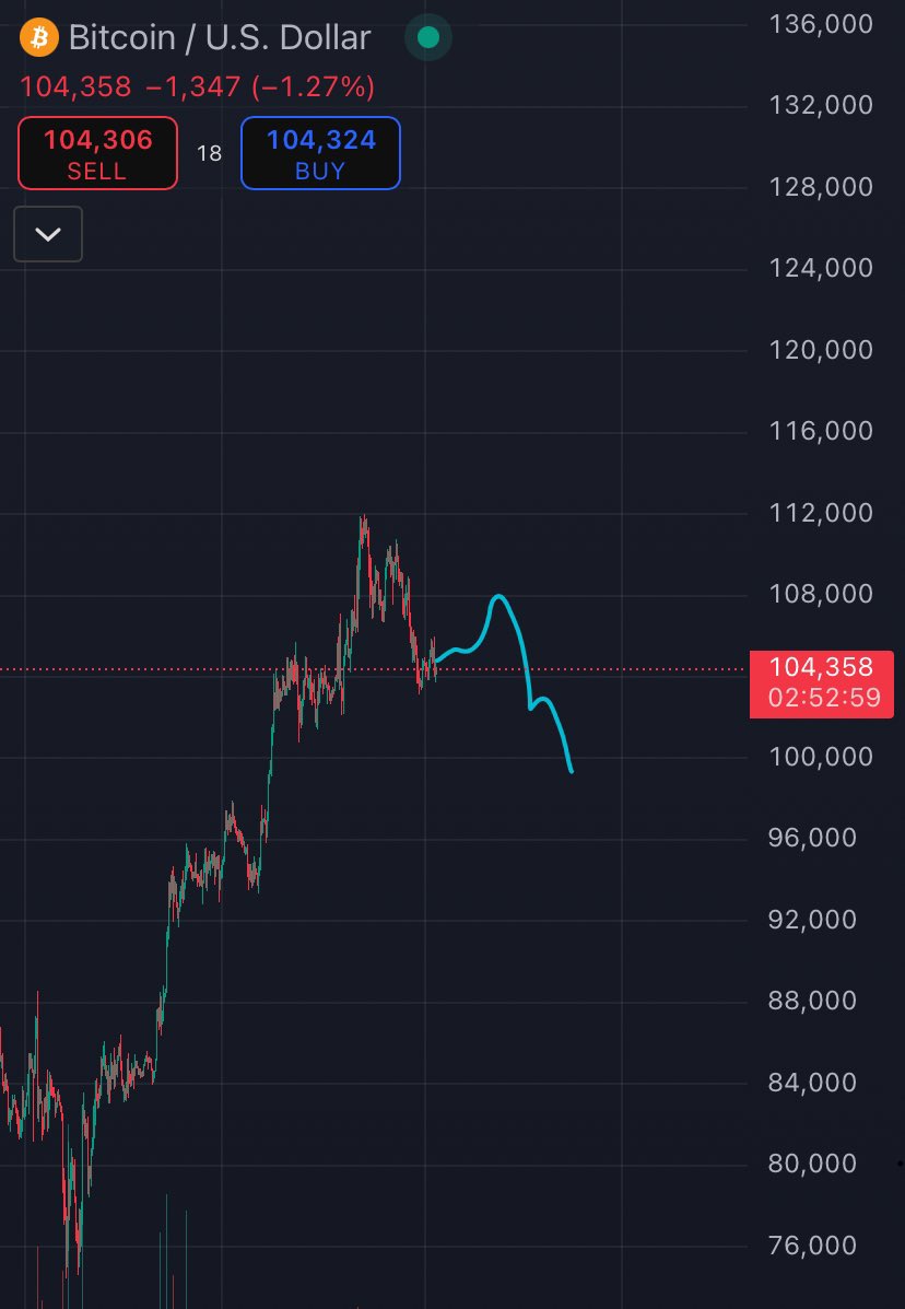 Noonerman's tweet image. Hope it goes like this