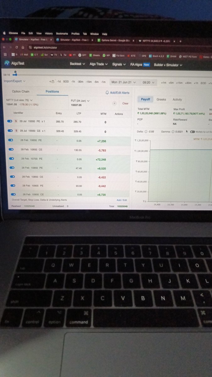 SinghSavit55867's tweet image. Rigorous Back testing is the key 🗝️ 

#ughh..
#tired..