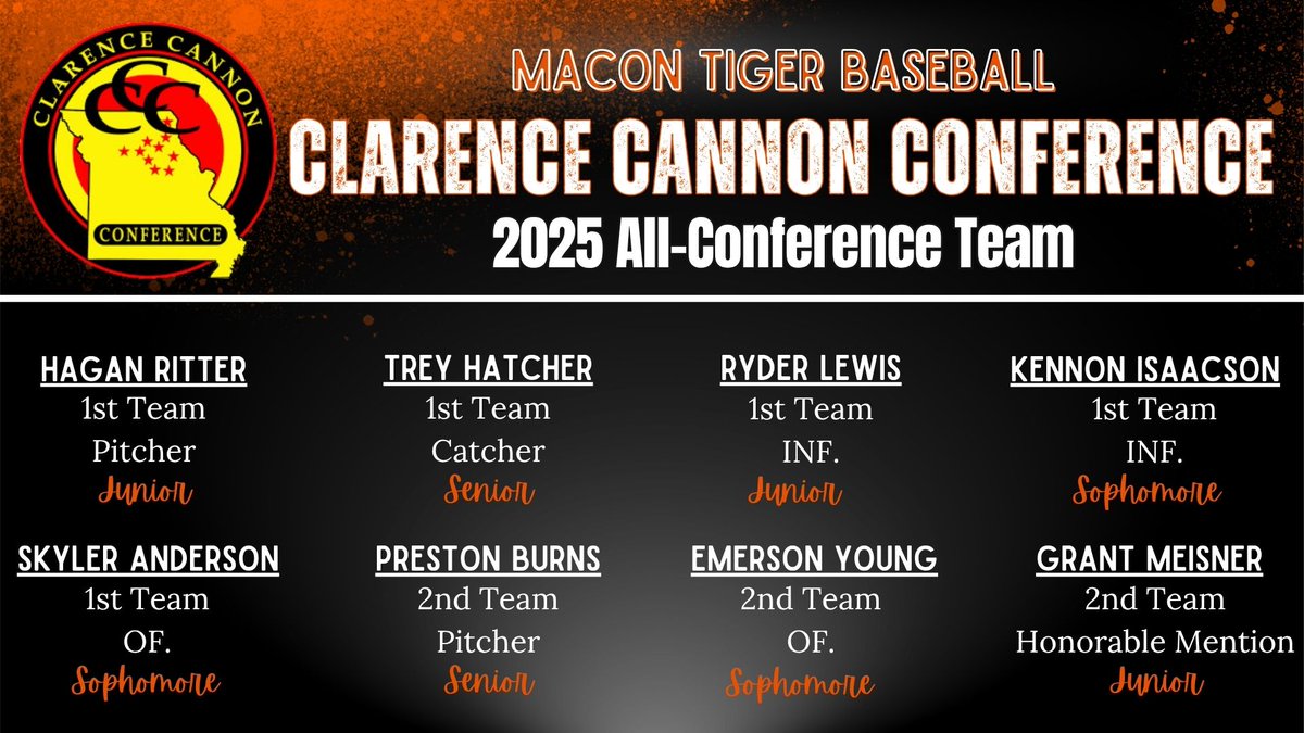 Macon R-1 Schools (@macontigers) on Twitter photo 