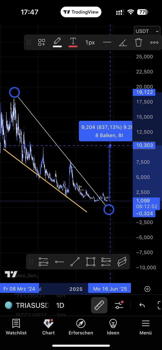 youbeastcrypto's tweet photo. Don’t cry if you see $TRIAS at 10$ 😛 https://t.co/k3px05ShqP