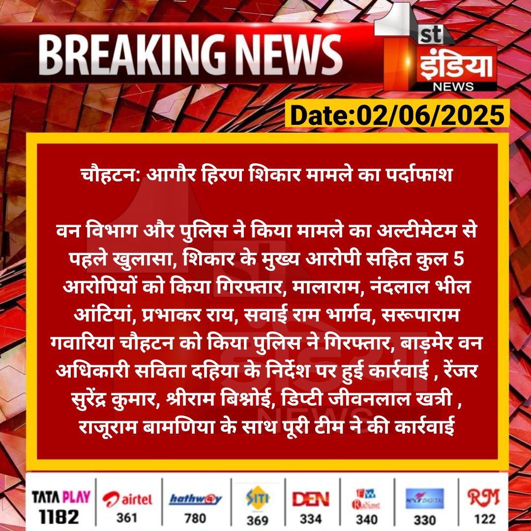 1stIndiaNews's tweet photo. #Bamer #चौहटन: आगौर हिरण शिकार मामले का पर्दाफाश

वन विभाग और पुलिस ने किया मामले का अल्टीमेटम से पहले खुलासा, शिकार के मुख्य आरोपी सहित कुल 5 आरोपियों को.... 

#RajasthanWithFirstIndia #BarmerNews @Barmer_Harish https://t.co/KPFGKdOVbM