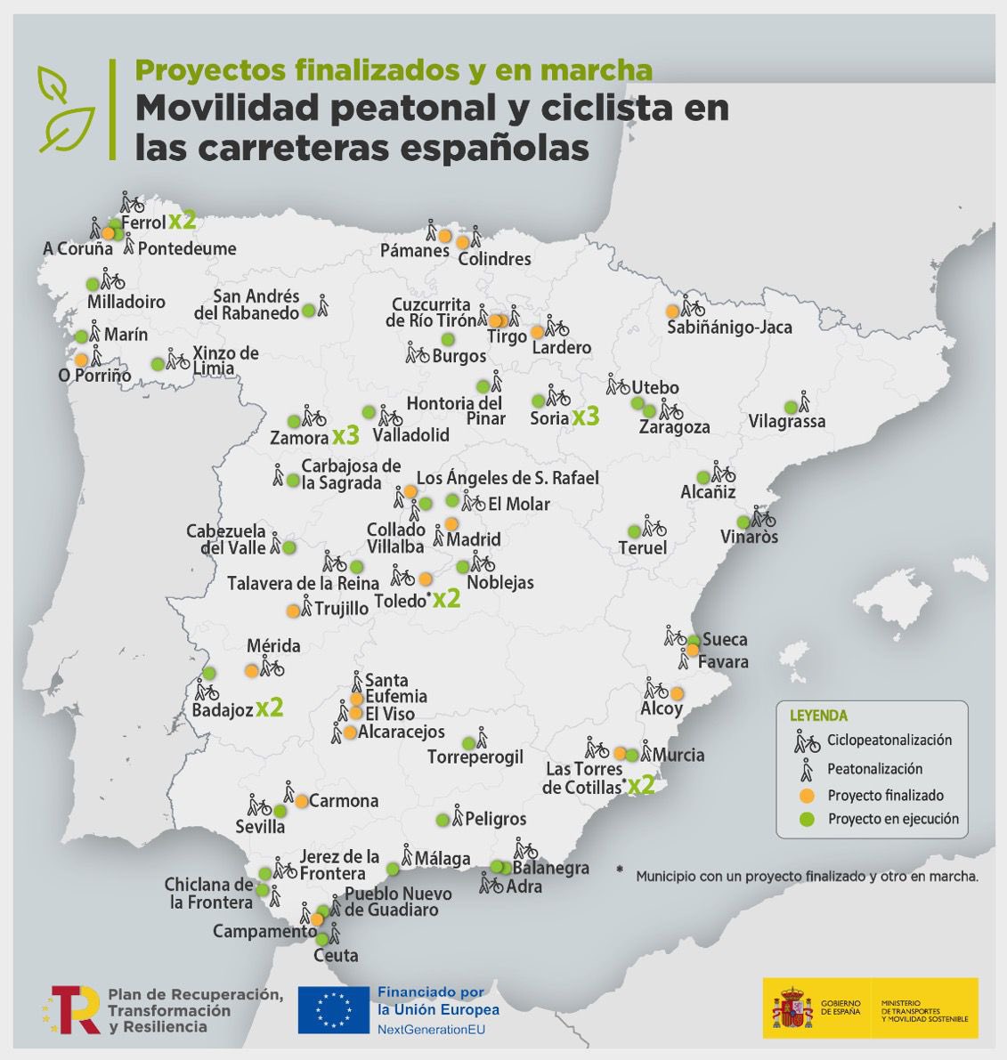 oscar_puente_'s tweet photo. Estamos habilitando 146 km de carreteras con el objetivo de facilitar el espacio para peatones y ciclistas.

Más de 250 M€ de inversión para 63 actuaciones en 58 municipios dentro del #PlanDeRecuperación. https://t.co/01g4liy9NT