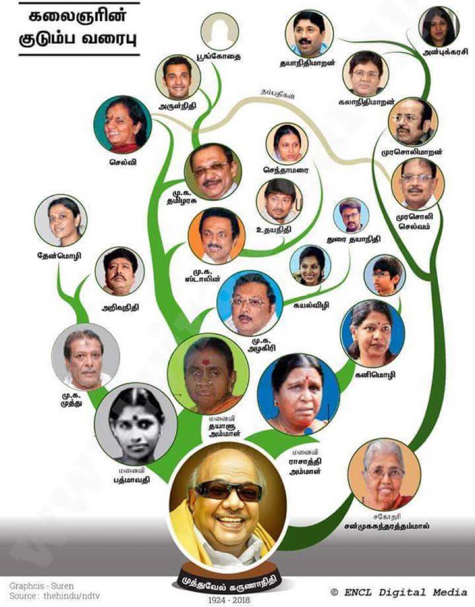 gracianvaddaka's tweet photo. அண்ணாவின் கட்சியை அவன் கட்சி ஆக்கிக் கொண்டவனே #HBD_திருடர்குல_திலகம் https://t.co/WGdW9kG0lz