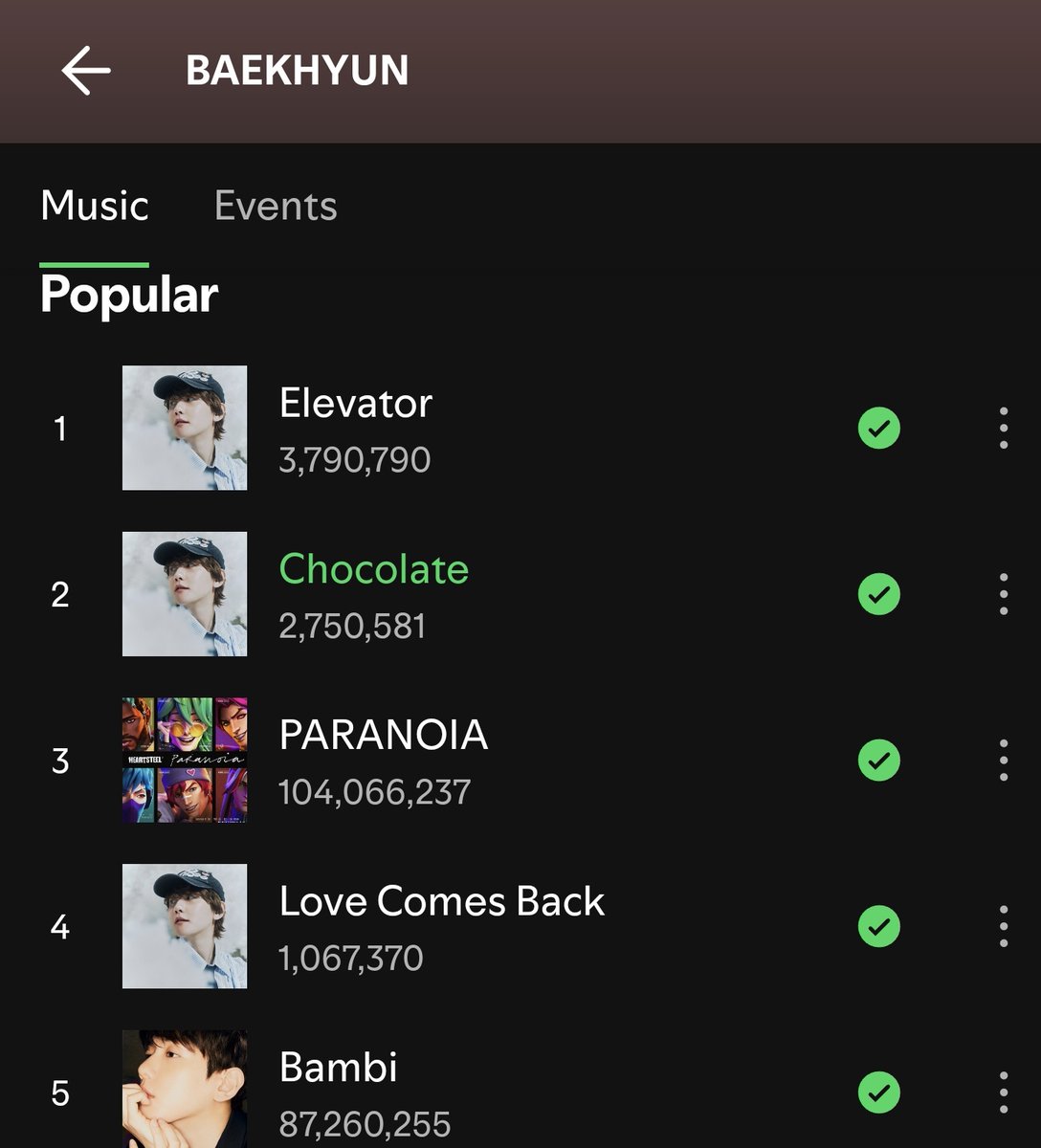 Baekmai56's tweet image. OMG Black Dreams has officially entered the top 10 most popular Baekhyun songs in spotify 🔥🔥🔥 haha we really did it..  Cry for Love already out!! 😅

Y&apos;all only late night calls left pls 🥹
#Elevator #Essence_of_Reverie 
#백현 #BAEKHYUN #伯賢 #ベッキョン