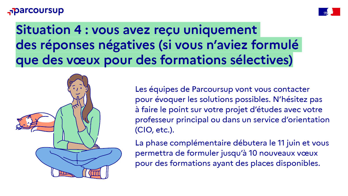 Situation 4⃣ Vous avez reçu uniquement des réponses négatives (si vous n'aviez formulé que des vœux pour des formations sélectives).