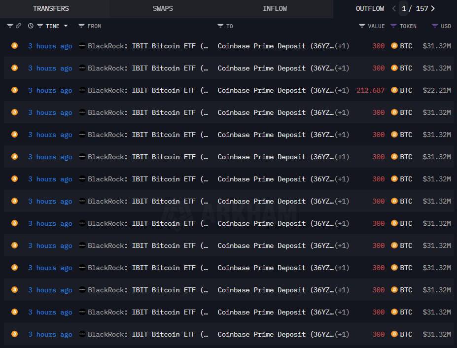 🇺🇸 BLACKROCK, 4.112 adet #BTC’yi (~430 Milyon $) Coinbase'e transfer etti! 😱

💣 Büyük satış mı geliyor?
📉 #Bitcoin düşüşü BlackRock’la mı tetikleniyor?

👇 Sizce bu hamle ne anlama geliyor?
#Kripto #BTCNews #BlackRock #Coinbase #CryptoTurk