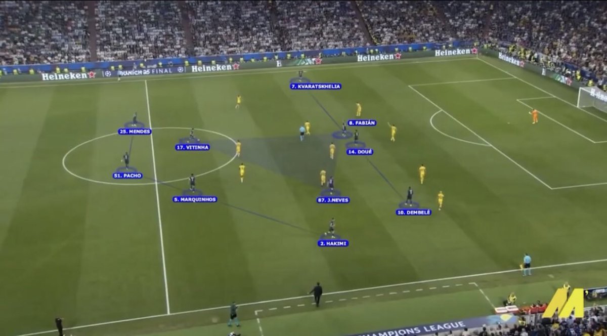 ✅Posición no es función. 
✅Esquema no es estrategia.
✅El fútbol no es una foto, es una película.