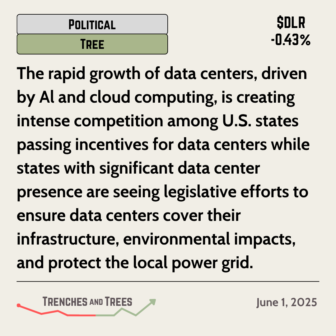 TrenchesNTrees's tweet photo. #PoliticalTree - June 1
#Datacenters are the #backbone of this #AI movement and are a heated topic (positive/negative) depending on how many your state already has.
🌲 - $CLOU $AMZN $MSFT $GOOG $DLR $EQIX $NVDA $TSLA
🔻 - $VPU $NEE $D $AEP $PLD $SBAC $EXC https://t.co/3UkUmOTuxJ