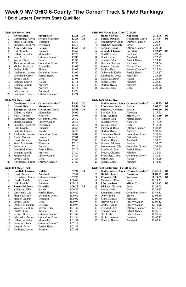 Week 9 NW Ohio 6-County Track &amp; Field Rankings (State Week)