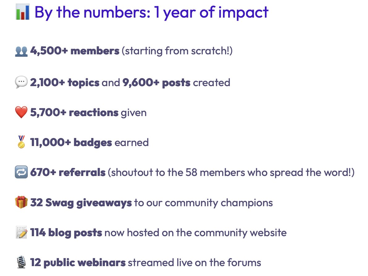 OmnissaCmty's tweet image. 🎉 It’s our birthday! 🎉
The #OmnissaCommunity forums just turned 1! 🥳

From 0 to 4,500+ members, thousands of posts, ideas, and connections - this space has become something truly special. 💜

To everyone who helped make it what it is: Thank you. Here’s to the next chapter! 🚀…