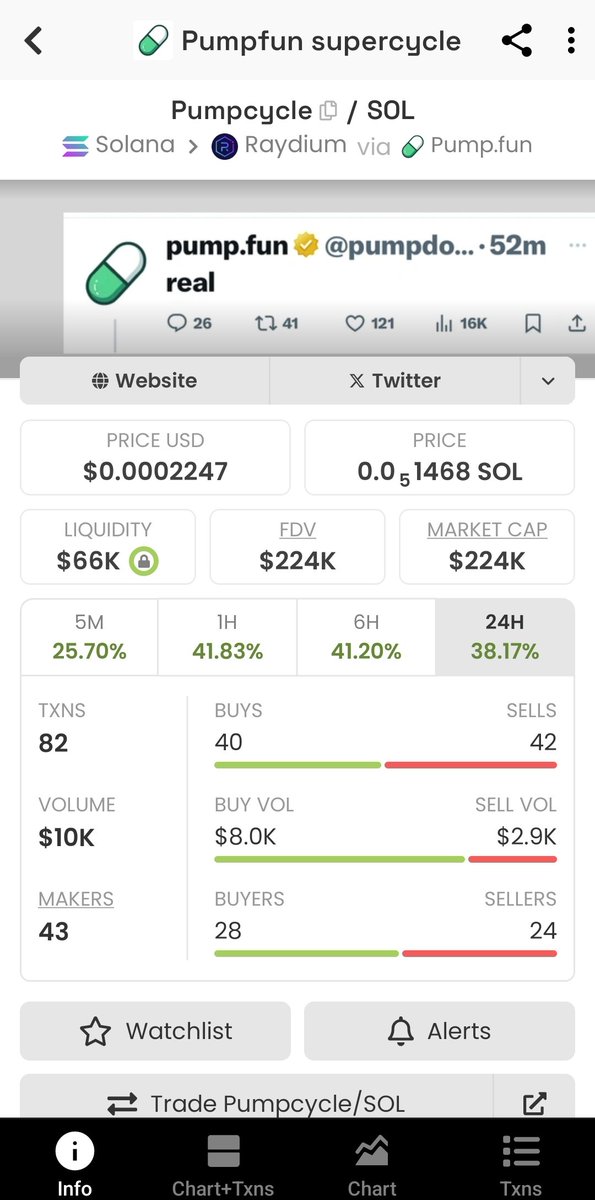 eulersalpha's tweet photo. The meta is shifting to pumpfun, $alon $pill $pump #pumpcycle #dotfun https://t.co/4SjP70zNJD