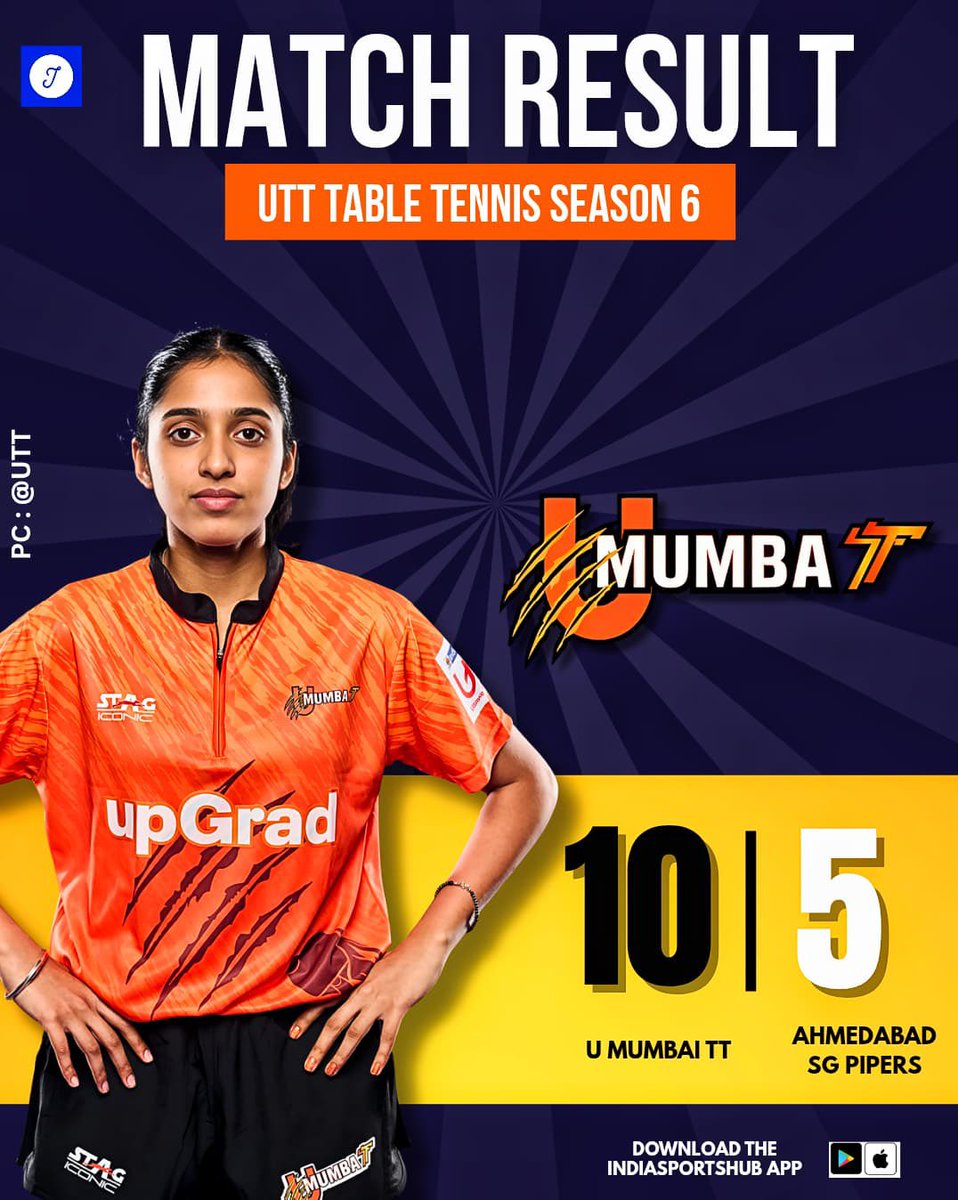 IndiaSportsHub (@indiasportshub) on Twitter photo U Mumba TT Win Convincingly 10-5
Up against Ahmedabad SG Pipers the <a href="/UMumbaTT/">U Mumba TT</a> scored an impressive victory over Ahmedabad SG Pipers at UTT Season 6 U Mumba TT Win Convincingly 10-5
Up against Ahmedabad SG Pipers the <a href="/UMumbaTT/">U Mumba TT</a> scored an impressive victory over Ahmedabad SG Pipers at UTT Season 6