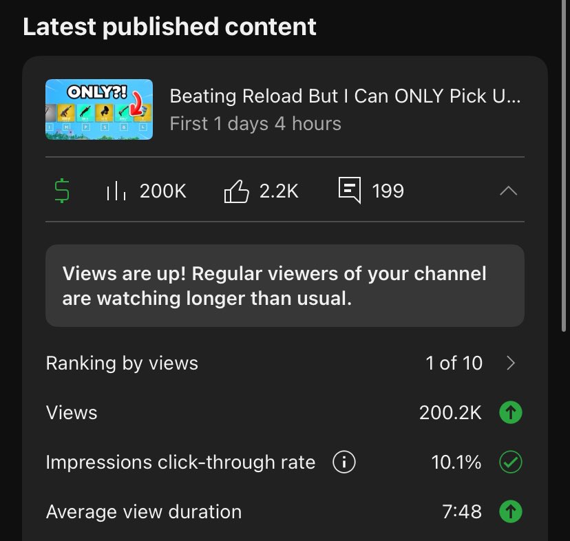 200k views in 28 Hours GG 🎉