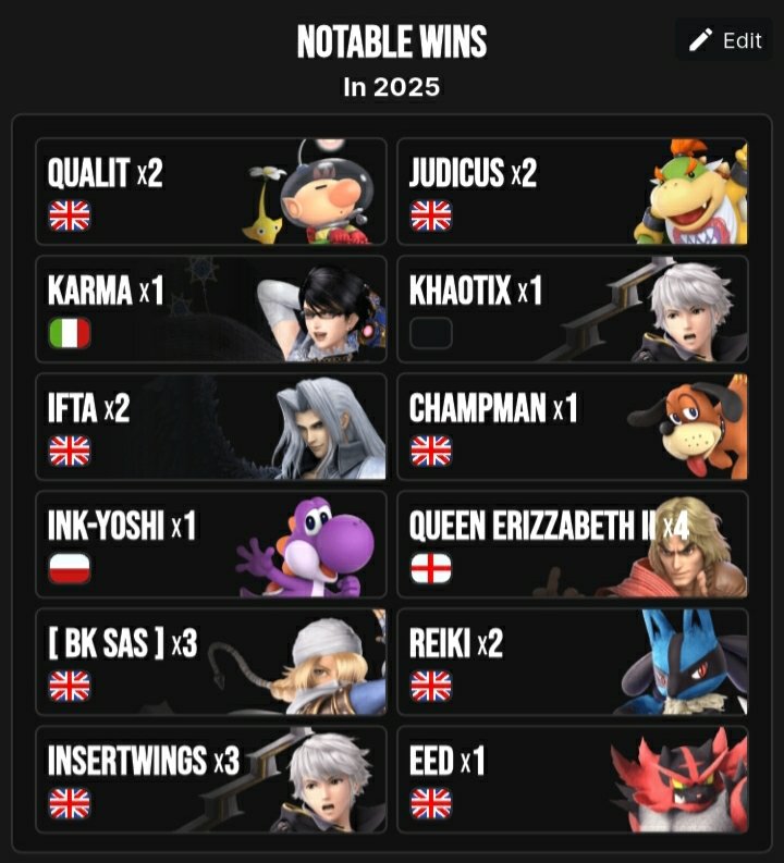 I'm happy with who I've beaten so far