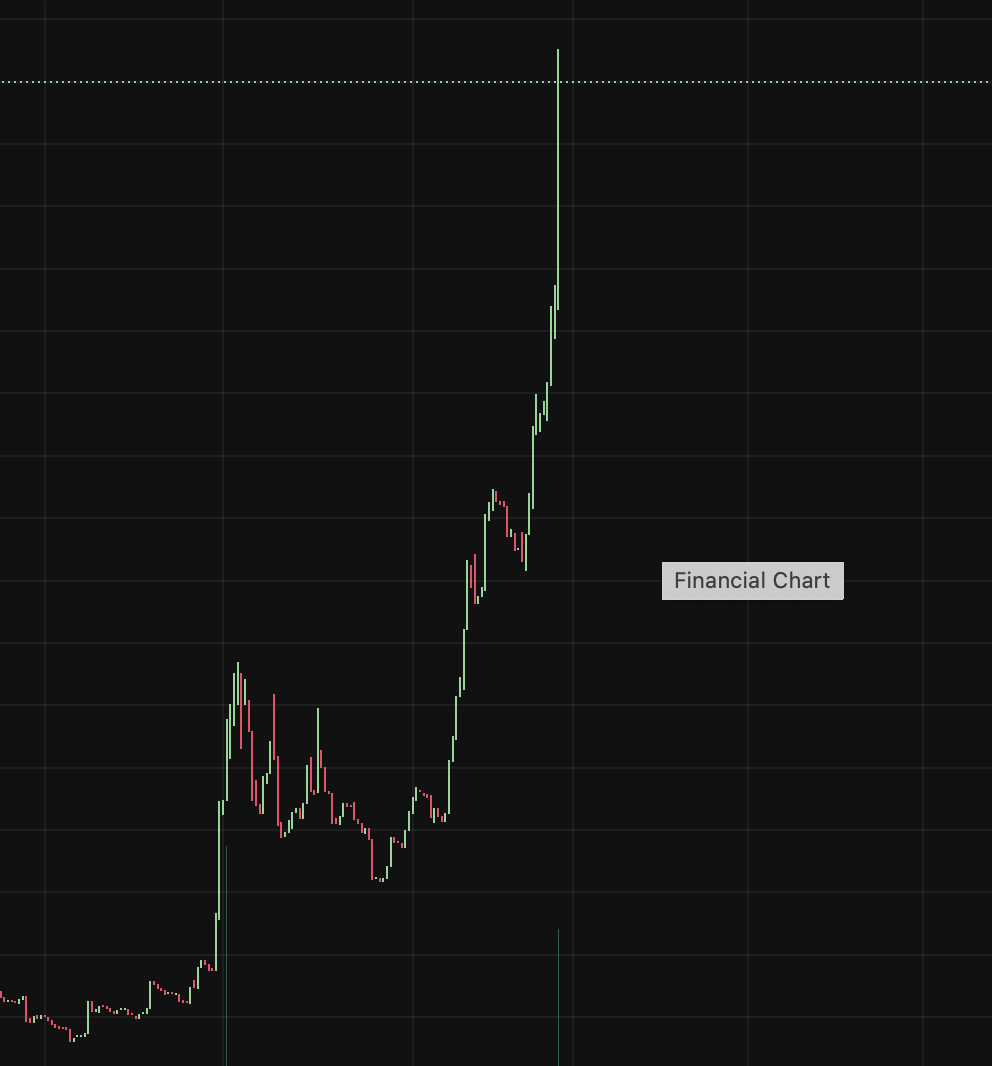 Watch this - $NO is flying  

I bet $NO is generational play 

Sick community, crazy push 

There is $NO second chance