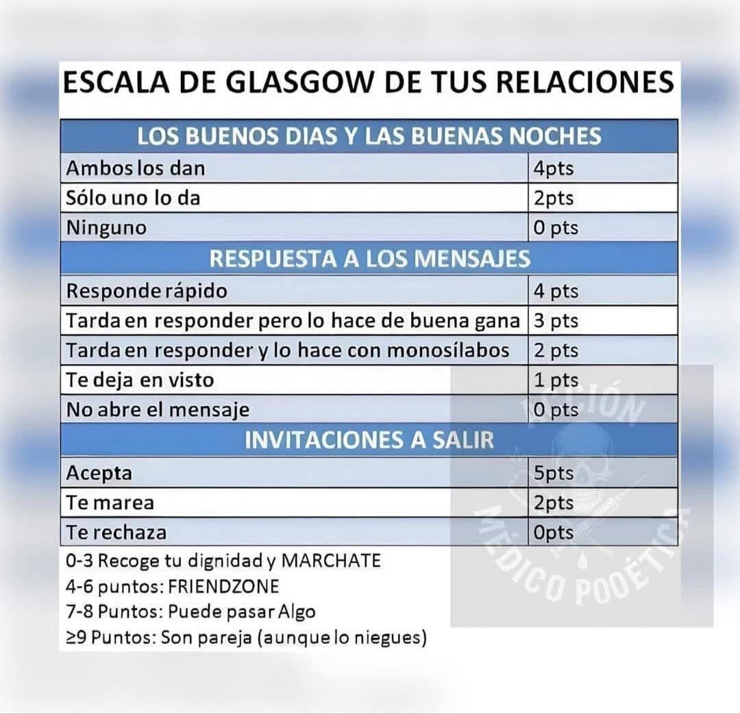 TESCANARIAS's tweet image. #HUMORTES