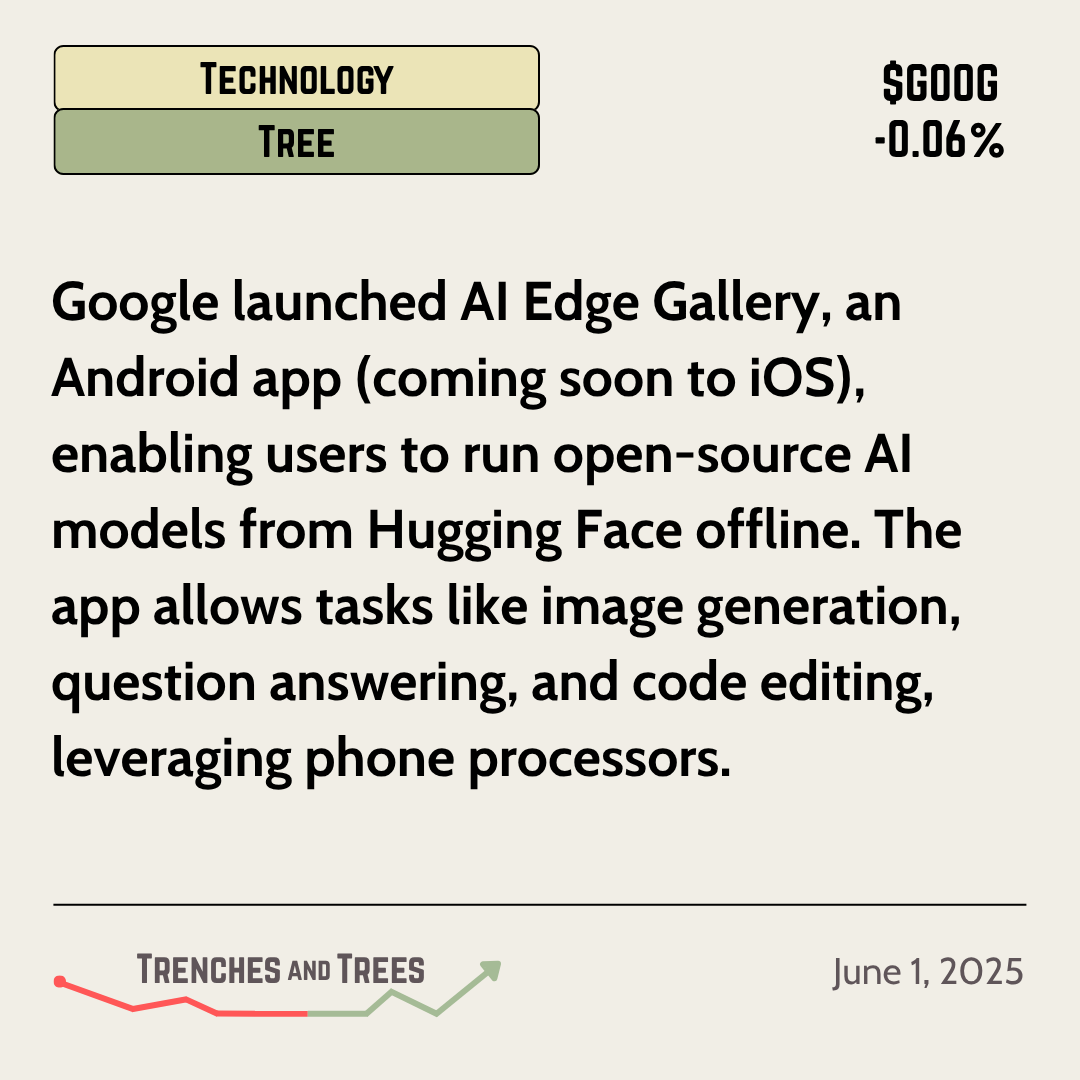 TrenchesNTrees's tweet photo. #TechnologyTree - June 1

#Google launches #AIEdgeGallery which allows open-source #AImodels from #HuggingFace to run #offline! To be available on both #android and #iOS devices.

🌲 - $SOXX $GOOG $NVDA $APP $META $AMD $AAPL $HWC

🔻 - $MSFT $AMZN $CRM $PLTR https://t.co/p3Yl9Wk5HH