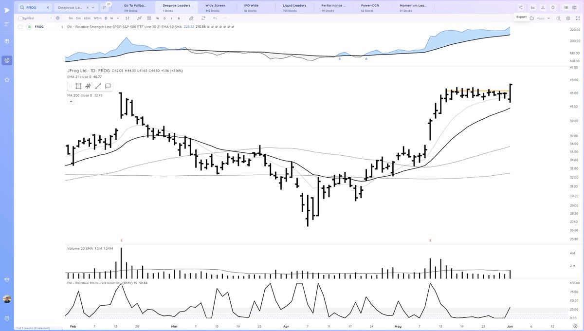 $FROG outside day