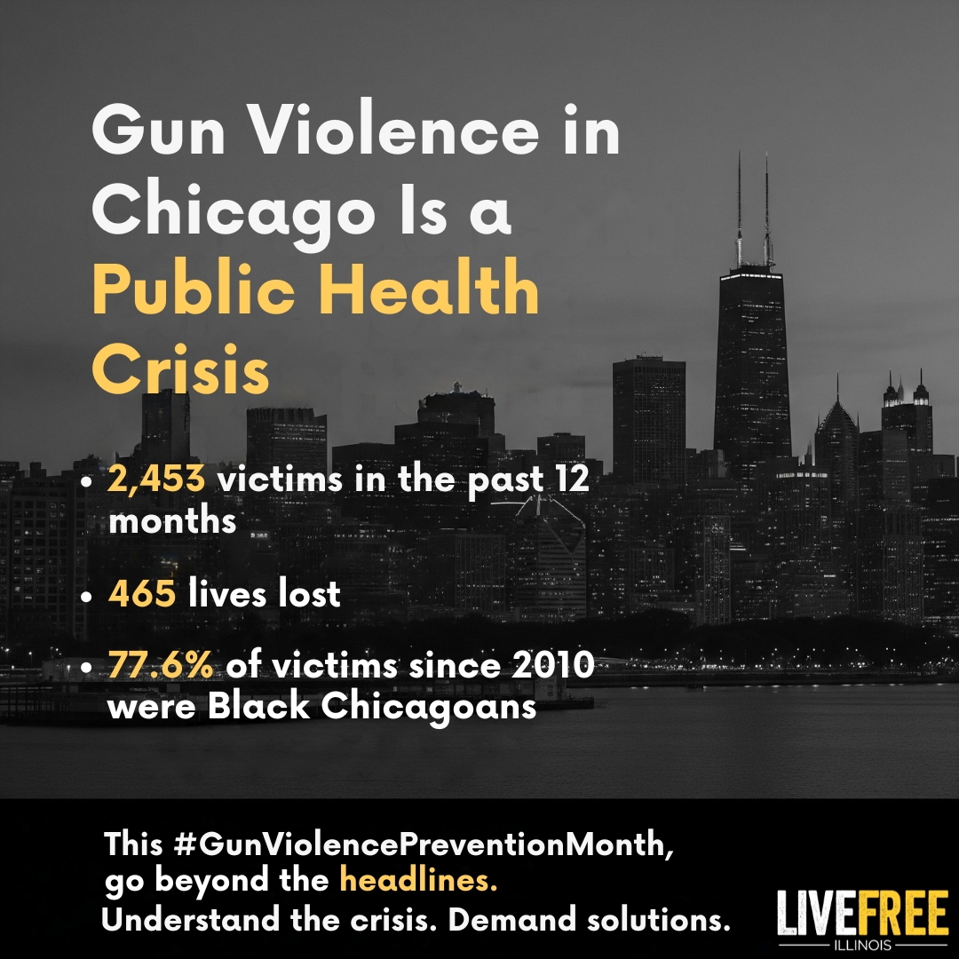 Chicago's gun violence: a public health crisis. 2,453 victims &amp; 465 lives lost in the past year, with disproportionate impact on Black Chicagoans. This #GunViolencePreventionMonth, understand the crisis. Demand solutions. #EndGunViolence #ChicagoStrong #LiveFreeIllinois