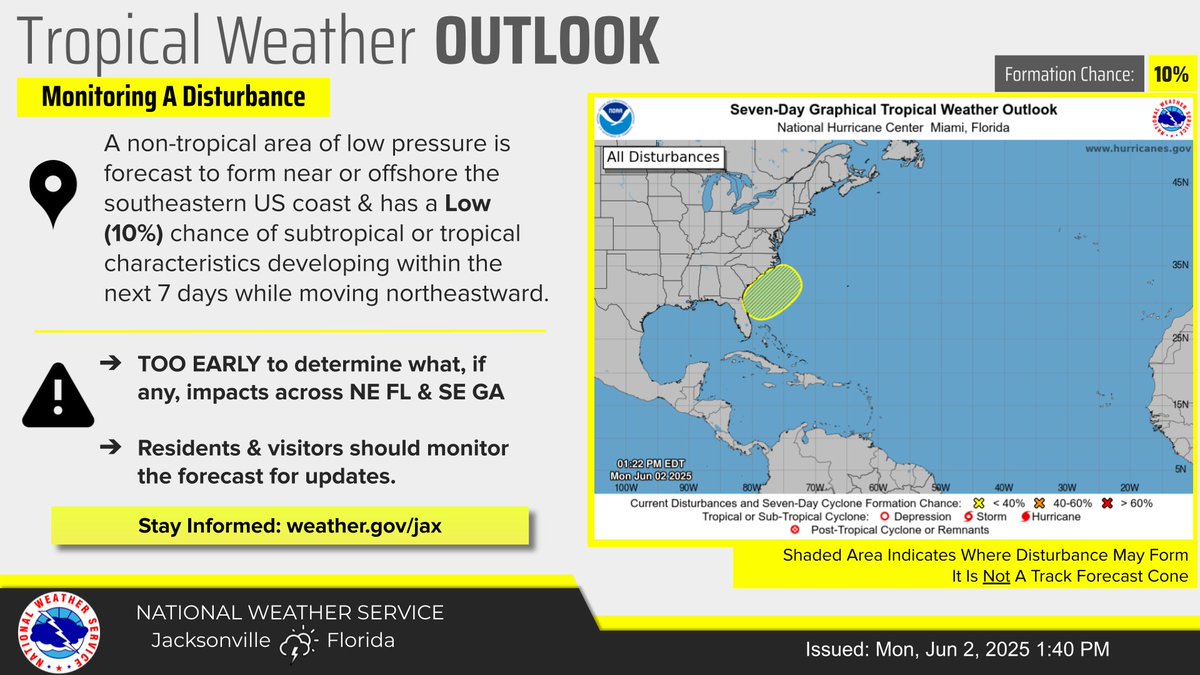 🌀A non-tropical area of low pressure is forecast to form near or offshore of the SE U.S. coast during the next couple of days. If the system remains offshore, there is a LOW (10%) chance it may develop some subtropical or tropical characteristics later this week while moving NE.