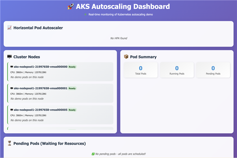 Preparing for an #AKS demo tomorrow. I'll be showing HPA, cluster autoscaler and the new node-auto-provision. 

To help with my demo, I vibe-coded a dashboard to show the autoscaling in action.