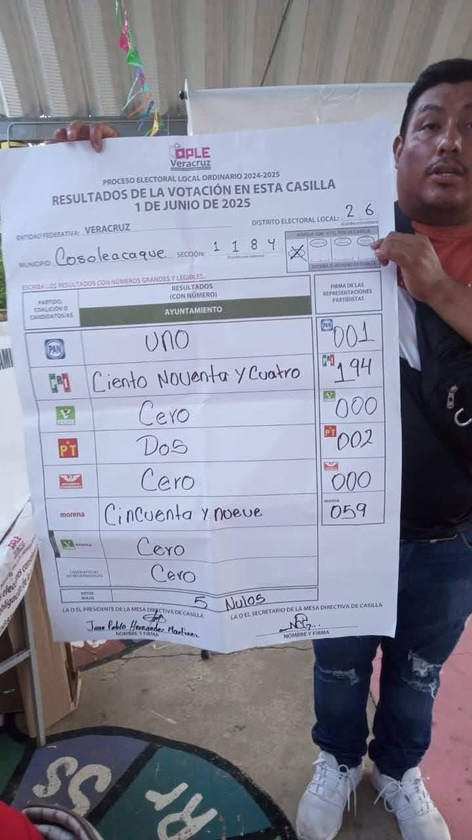 khrifher's tweet photo. El #PAN es la oposición que necesita México, alégrate ya se van, decían. @AccionNacional https://t.co/5qIFoyosW1