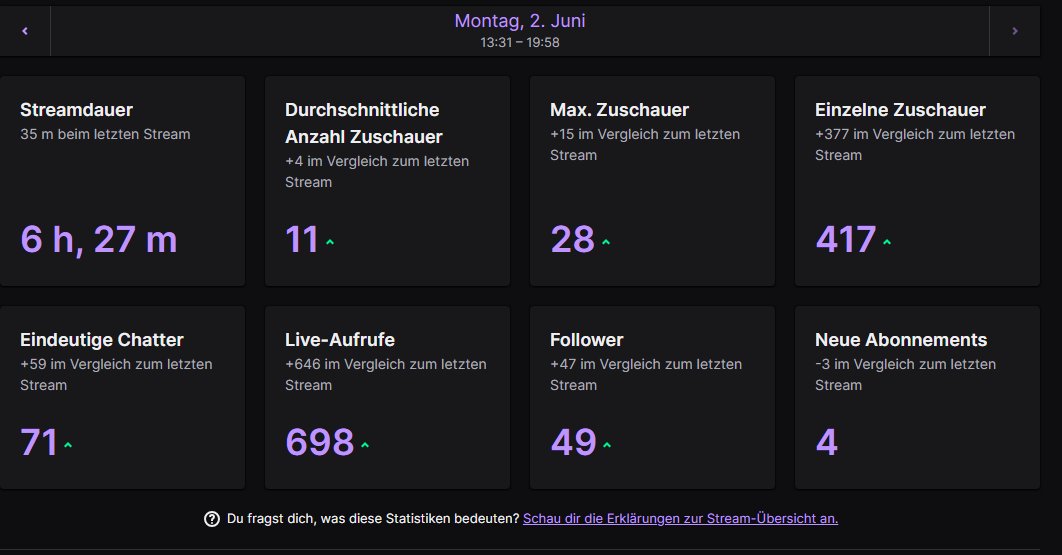 1/365 guter 6,5h stunden stream danke für die ganzen follows und subs. Morgen um 14-15 uhr on