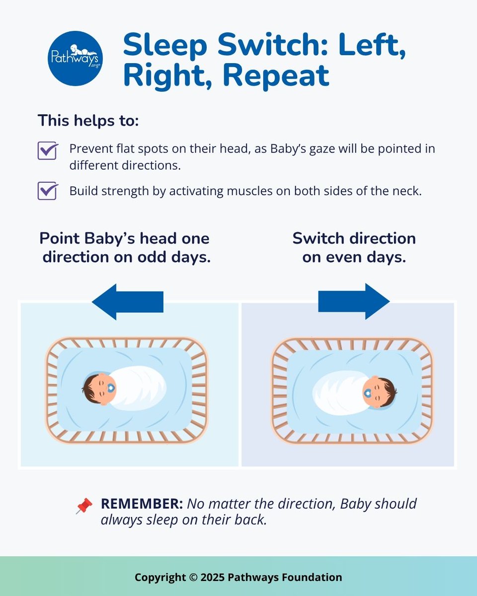 Left, Right, Repeat! Remember to switch Baby's direction in their crib every night when you lay them down to sleep. This one simple step can help prevent two common conditions. Read the full therapist-approved article on switching Baby's sleep direction: pathways.org/do-the-sleep-s…