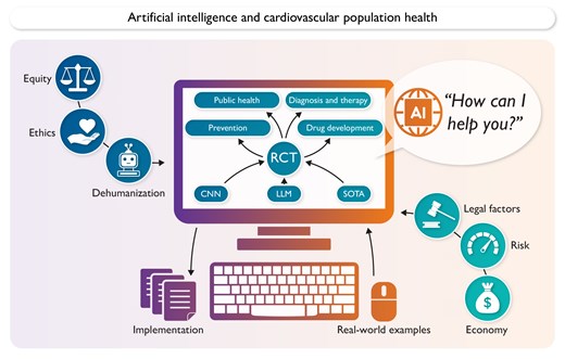 EHJ Editor-in-Chief (@ehj_ed) on Twitter photo Artificial intelligence to improve cardiovascular population health. A state-of-the-art review that addresses the use of artificial intelligence (AI) in promoting public health. doi.org/10.1093/eurhea… #ArtificialIntelligence #PublicHealth @EHJ @ESCardio <a href="/ESC_Journals/">European Society of Cardiology Journals</a> Artificial intelligence to improve cardiovascular population health. A state-of-the-art review that addresses the use of artificial intelligence (AI) in promoting public health. doi.org/10.1093/eurhea… #ArtificialIntelligence #PublicHealth @EHJ @ESCardio <a href="/ESC_Journals/">European Society of Cardiology Journals</a>