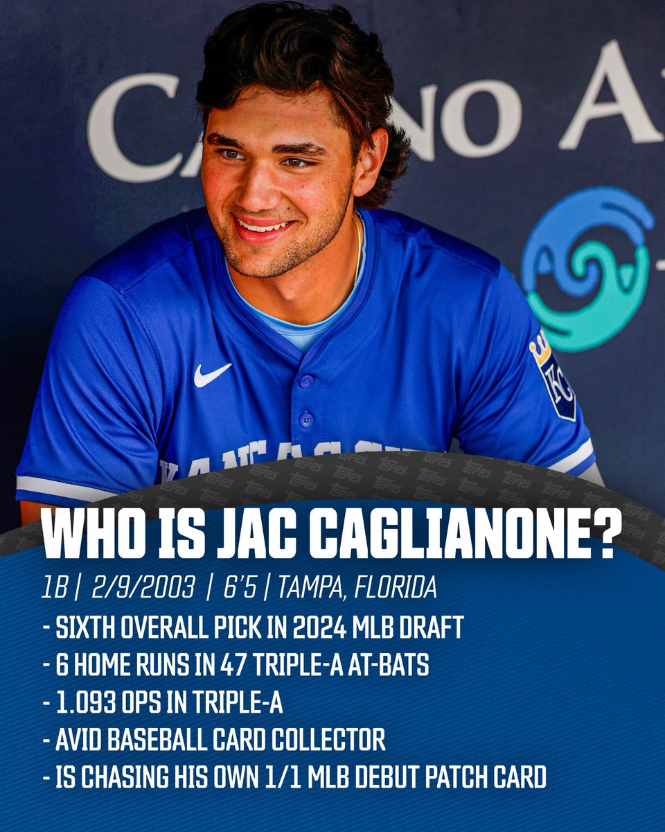 Topps's tweet photo. One of the biggest collectors in baseball is now a big leaguer π
Welcome to The Show, @jac_caglianone! https://t.co/T25c4UterA