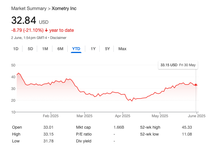 PaulAllenCFA's tweet photo. We're long $XMTR 

Over the course of the year, we think AI manufacturing small-caps are going to see a lot of price action as further contract wins come through https://t.co/K4Bht9bfE5
