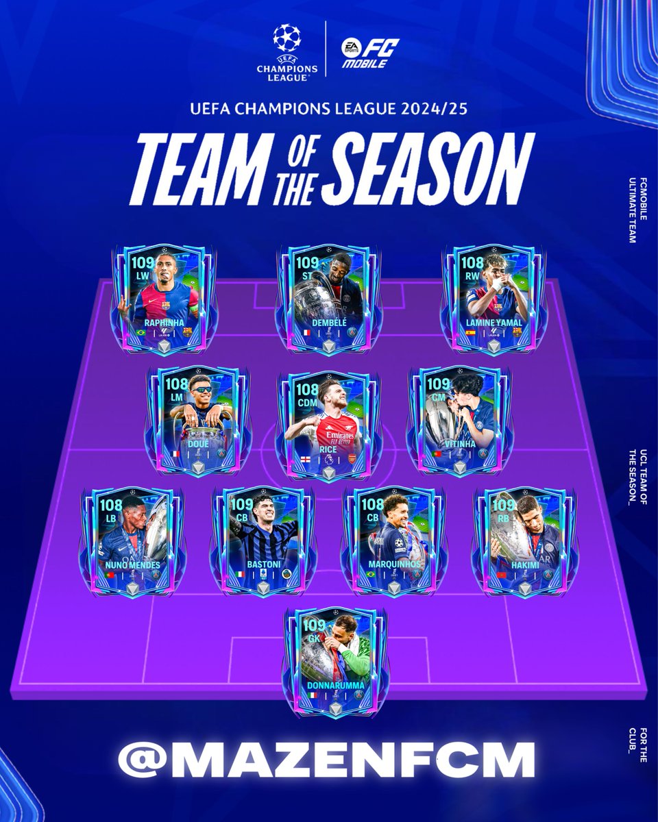 Mazen (@mazenfcm) on Twitter photo 🚨 UCL BEST 11 XI OFFICIAL
Featuring top star Dembélé, rising talent Desiré Doué as Best Young Player — and possibly the first event card for Hakimi? 👀
“ OVR/POS PREDICTION “
#FCMobile <a href="/EASFCMOBILE/">EA SPORTS FC MOBILE</a> 🚨 UCL BEST 11 XI OFFICIAL
Featuring top star Dembélé, rising talent Desiré Doué as Best Young Player — and possibly the first event card for Hakimi? 👀
“ OVR/POS PREDICTION “
#FCMobile <a href="/EASFCMOBILE/">EA SPORTS FC MOBILE</a>