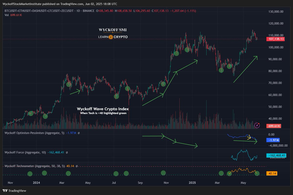 Todd Butterfield tweet media