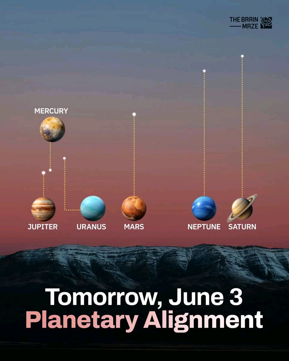 digismarties's tweet image. Don’t miss tomorrow’s celestial show! 🌌 On June 3rd, six planets—Mercury, Mars, Jupiter, Saturn, Uranus, and Neptune—will align in a rare planetary parade. Look up and witness the magic!✨ #PlanetaryAlignment #Stargazing #CosmicEvent