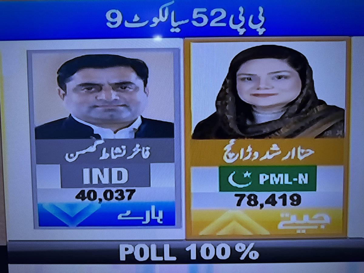 یعنی پی ٹی آئی کو ملنے والے سارے ووٹ جعلی؟؟
😂😂😂