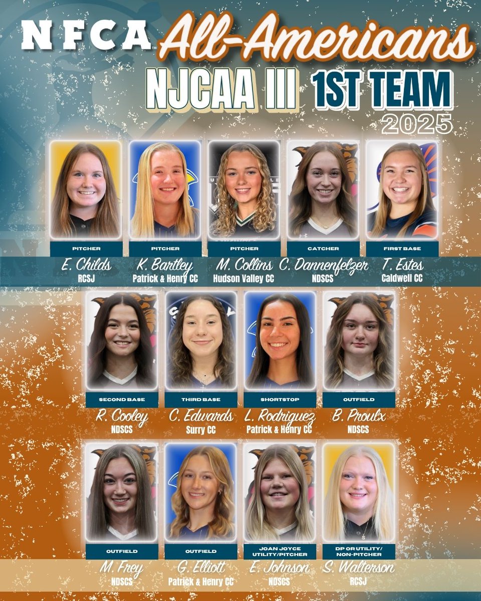 NFCAorg's tweet photo. ๐จ AWARDS ALERT: Congratulations to the 2025 NFCA NJCAA Division III All-Americans! ๐ฅ
@rcgcsoftball @PHCCAthletics @HVCC_Softball @softballNDSCS @caldwell_cobras @SurryKnights
๐https://t.co/u6k8ha0I11 https://t.co/V0zAxwWhsk