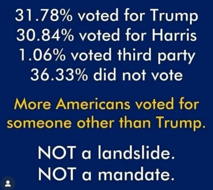 Alexoo4's tweet photo. @adgirlMM Trump barely scraped by. https://t.co/2IbbAa5CL0