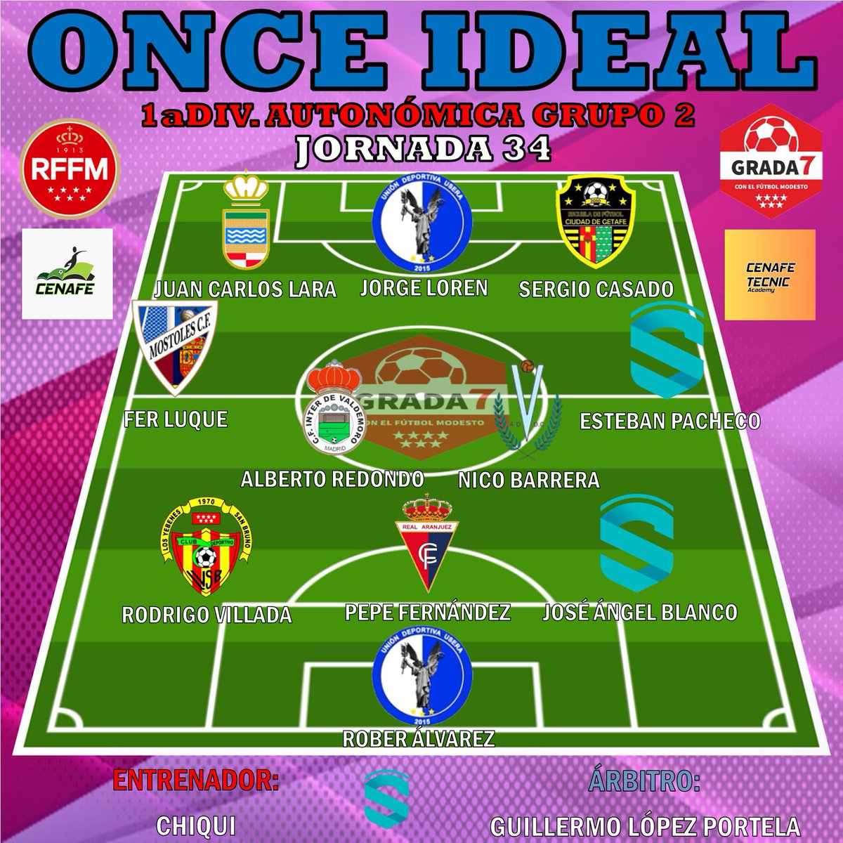 ONCE IDEAL| Os dejamos el #OnceIdeal del Grupo 2️⃣ de la Primera División Autonómica de Aficionados correspondiente a la Jornada 3️⃣4️⃣ 

¡Enhorabuena a los elegidos!

Con la colaboración de <a href="/CenafeEscuelas/">CENAFE</a> y <a href="/CenafeTecnic/">𝘊𝘌𝘕𝘈𝘍𝘌 𝘛𝘌𝘊𝘕𝘐𝘊 𝘈𝘊𝘈𝘋𝘌𝘔𝘠</a>