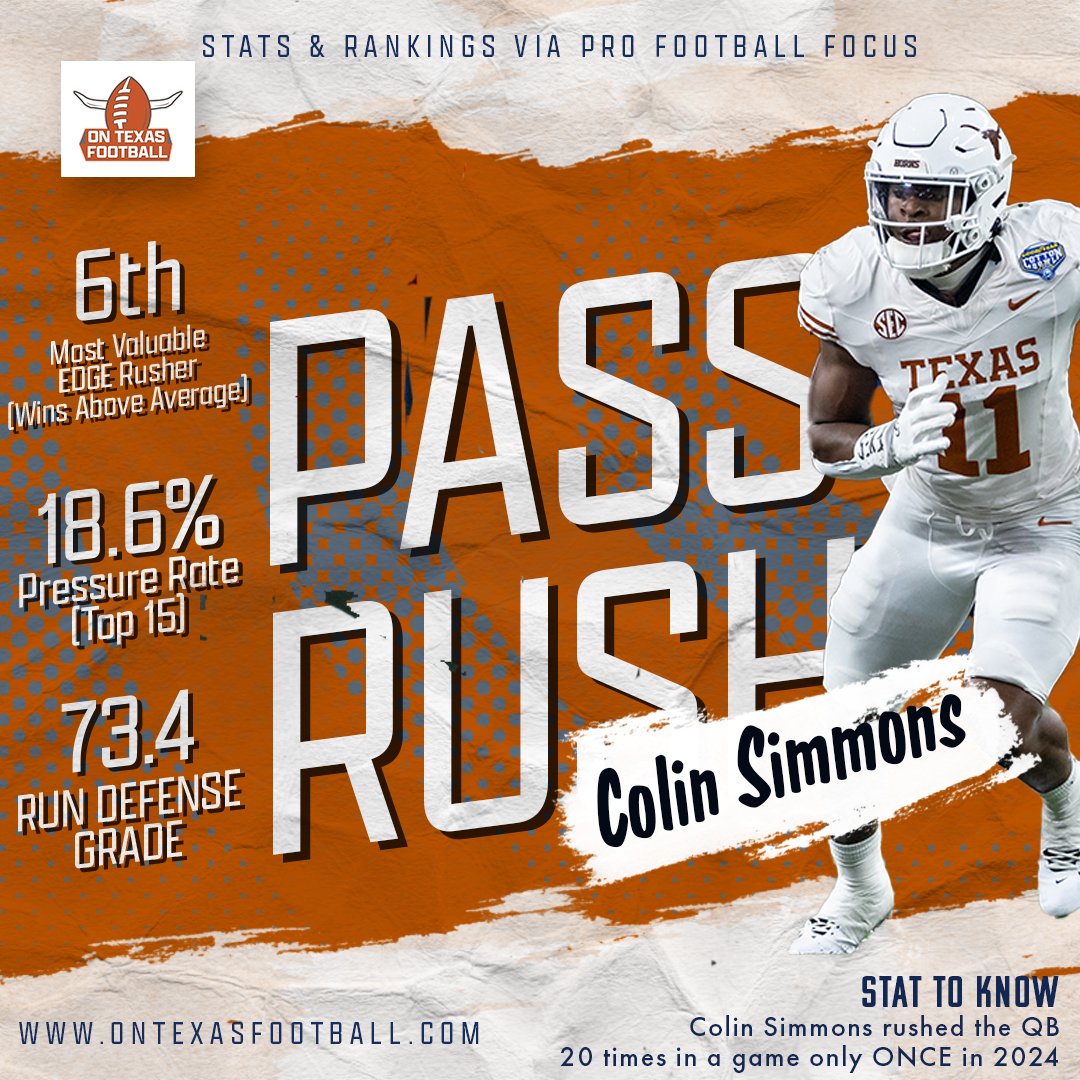 Colin Simmons wreaked HAVOC on defenses in 2024!

Colin says he's aiming to break the Texas Longhorns sack record in 2025; how many sacks do you think the phenom pass rusher will rack up?

#Texas