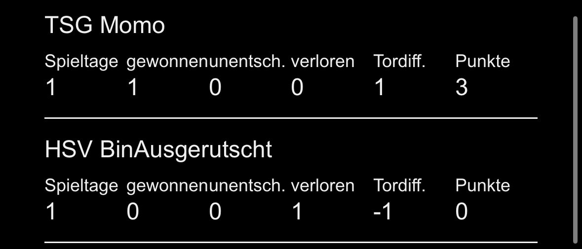 NXT Grand Final✅🫡
Ende Juni dann in Köln👀