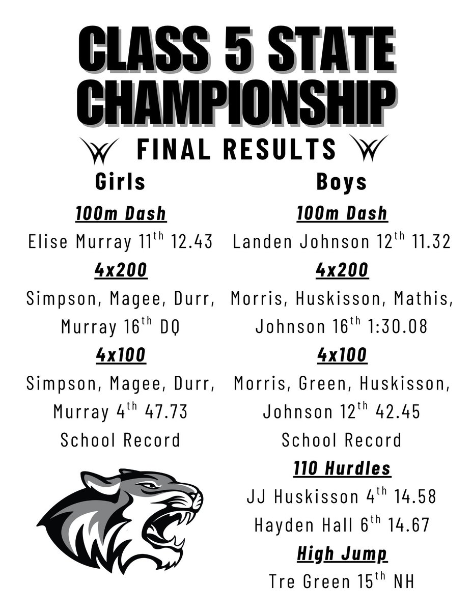 Willard Track and Field tweet media