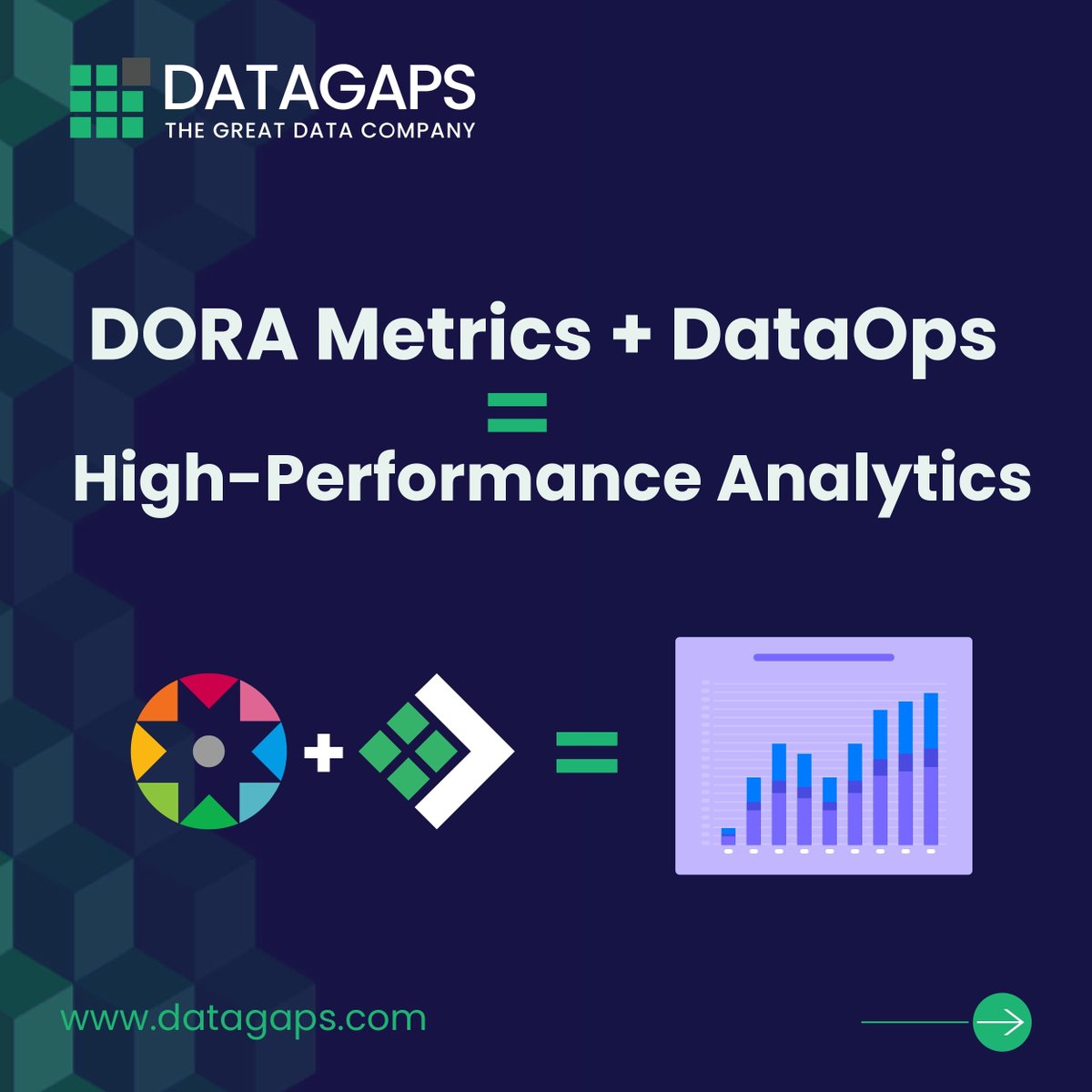 DatagapsTeam's tweet image. #DORA Metrics + #DataOps = #HighPerformanceAnalytics
73% of top orgs use DORA to boost speed &amp;amp;reliability. Now it’s powering DataOps too with: Faster #BI rollouts; #GenAI + no-code pipelines; Instant #AnomalyDetection; #Regression-proof dashboards.
@datagaps #DataQuality #DevOps