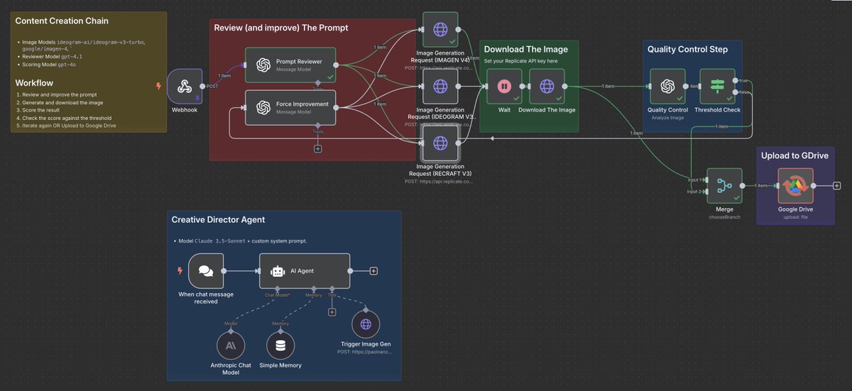 I built an AI Creative Director that generates $10K+ marketing content in minutes while I sleep

this is the closest thing to printing money with AI I've ever seen

this automated system literally thinks like a seasoned creative director:

- analyzes your brand requirements 
- 3