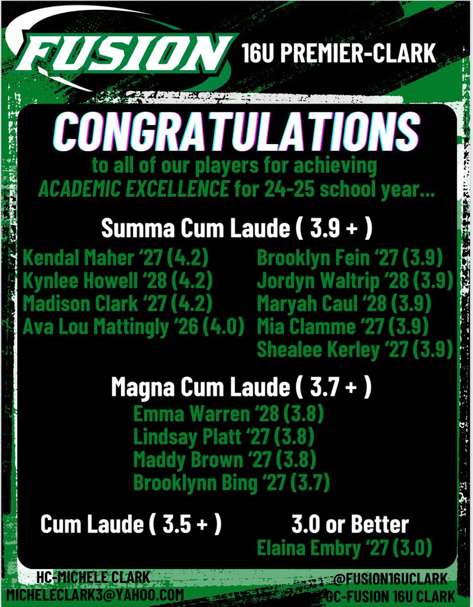 We have high expectations for our girls when it comes to their grades. 
So proud of all of them! 
Not a single player below a 3.0!!!