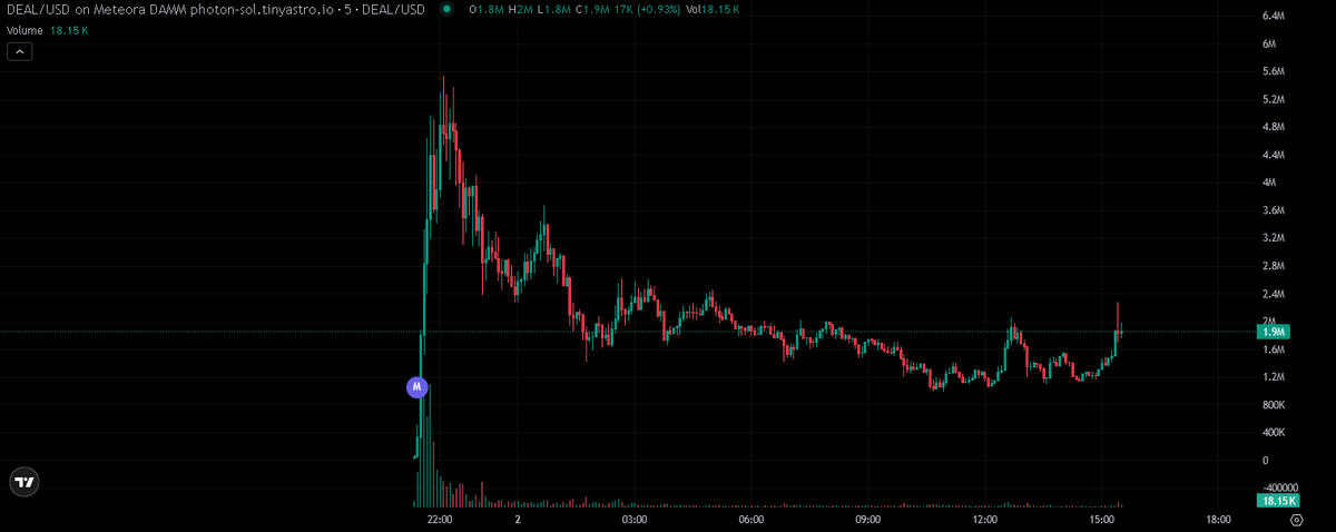 Nieve Alpha tweet media