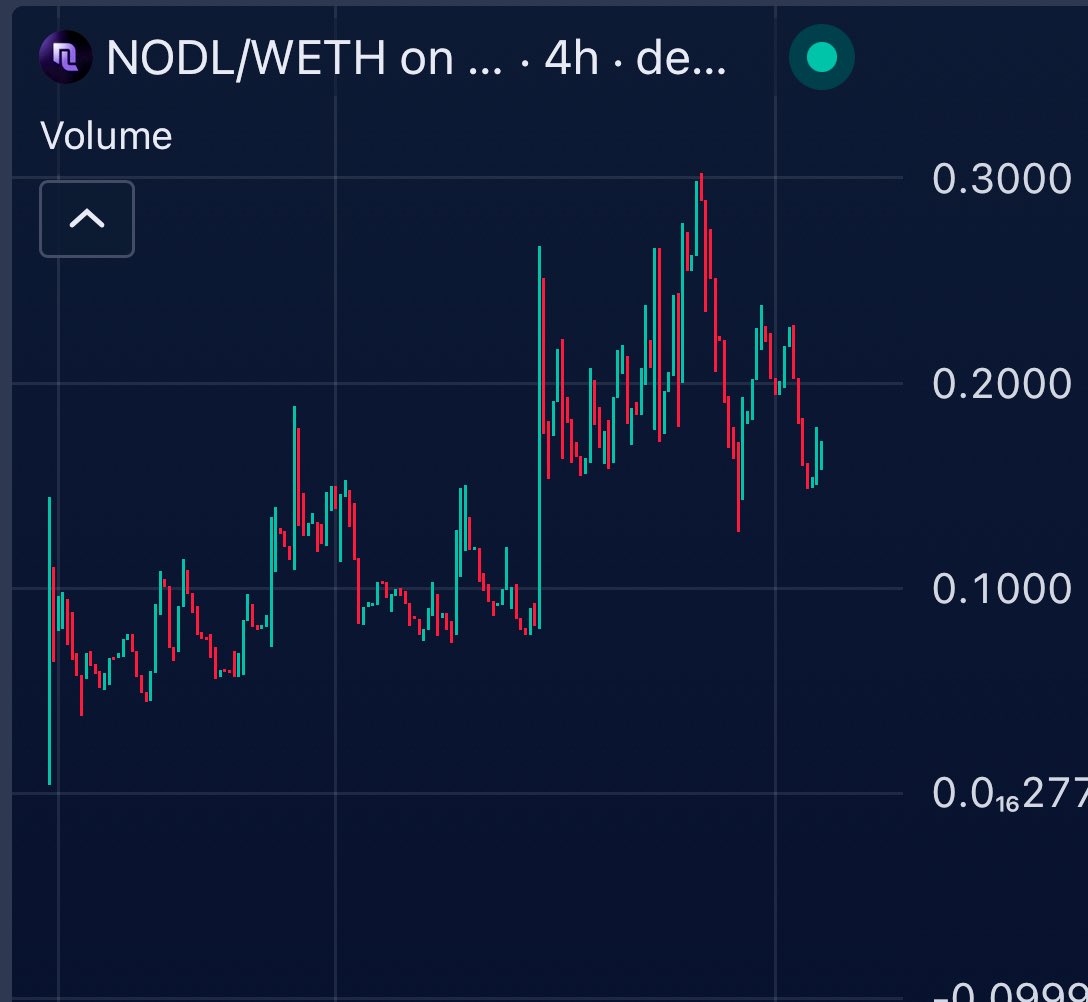 $NODL | <a href="/Node_Light/">NodeLight</a> 

FlowSeeker has arrived 🤝

Another solid utility added to NodeLights ecosystem. We have seen PulseFinder has been producing some great signals

FlowSeeker has just gone live and will spot trends through AI and launch instantly on pump, giving $NODL holders